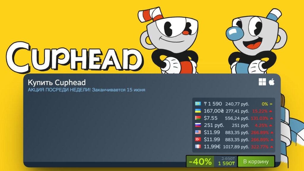 Cuphead получила максимальную скидку в Steam