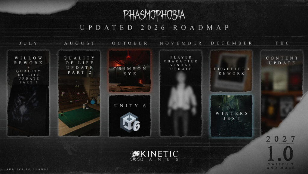Phasmophobia не выйдет из раннего доступа в 2026 году